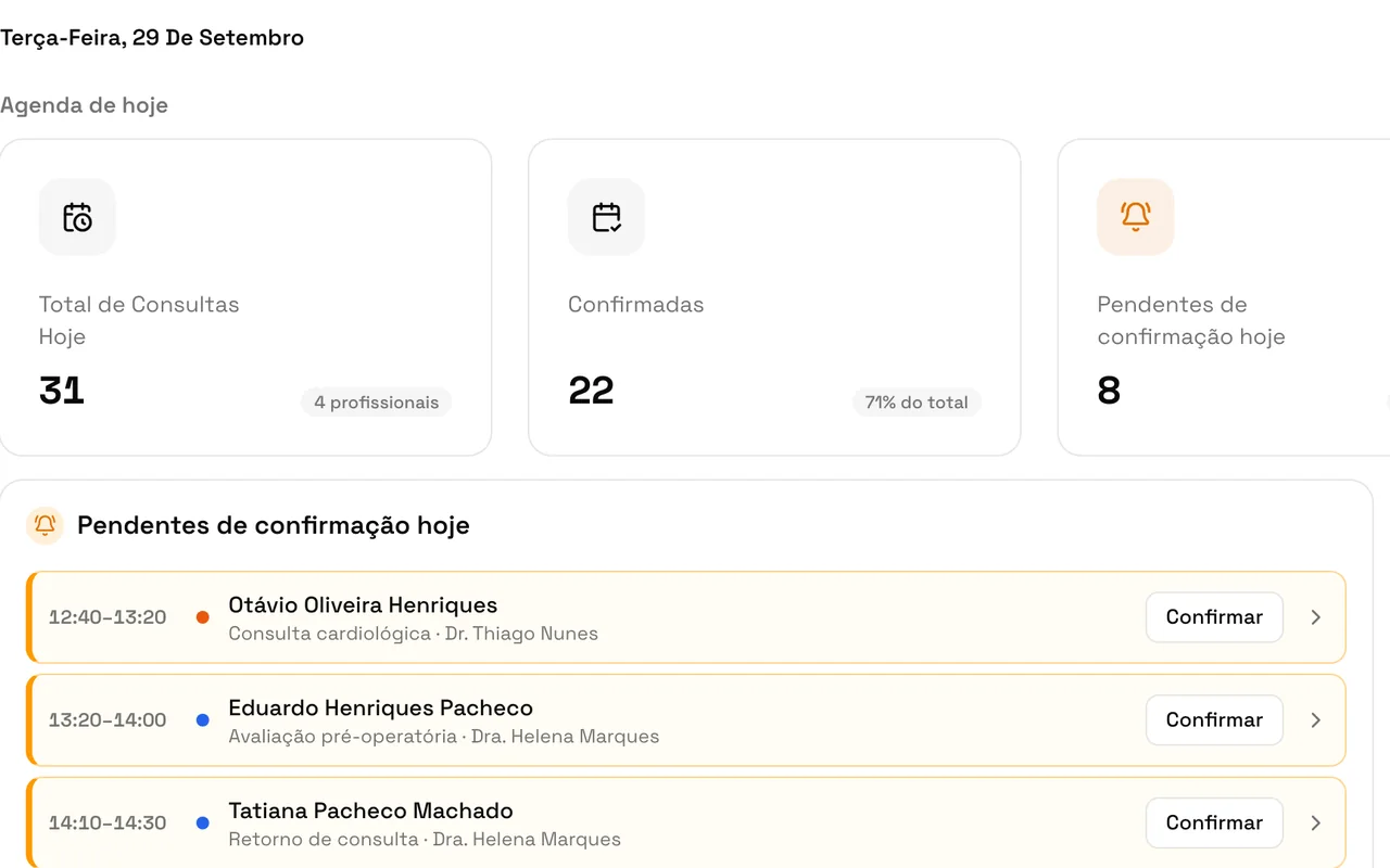 Agenda do dia com consultas, confirmações pendentes e taxa de ocupação